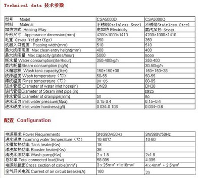 【商用型洗碗機CSA5000D長龍流水式洗碗機 大中型飯店食堂商用】價格,廠家,圖片,商用洗碗機,寧波拉博蘭電器有限公司