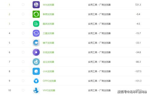 西安網絡推廣公司分享 企業做推廣之前必須要了解的互聯網營銷推廣數據