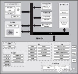 新興 adas 可擴展應用 cms 技術優勢