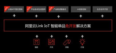 1小時完成零代碼物聯網化阿里云iot發布智能單品免開發方案
