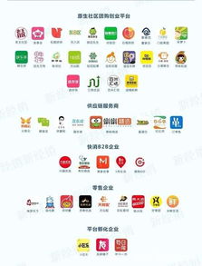 每日一干貨 5分鐘了解社交電商產品架構特征