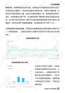 區塊鏈社交平臺研究報告 鏈塔智庫