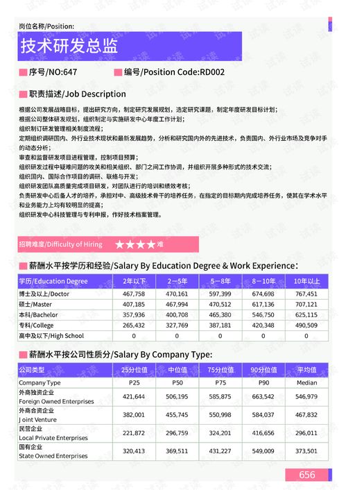 2021年薪酬報(bào)告系列之鞍山地區(qū)產(chǎn)品研發(fā)門(mén)崗位薪酬水平報(bào)告.pdf.pdf 互聯(lián)網(wǎng)文檔類(lèi)資源 csdn下載